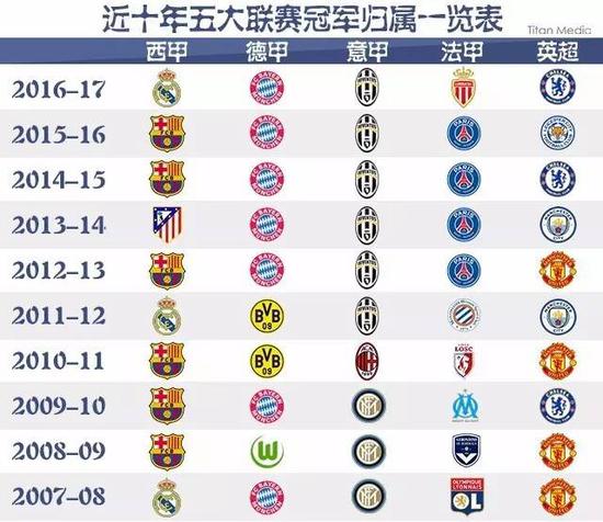 超五成